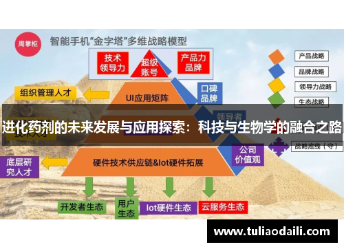 进化药剂的未来发展与应用探索：科技与生物学的融合之路