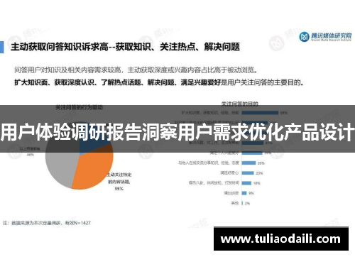 用户体验调研报告洞察用户需求优化产品设计