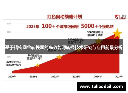 基于精密奥金转换器的高效能源转换技术研究与应用前景分析